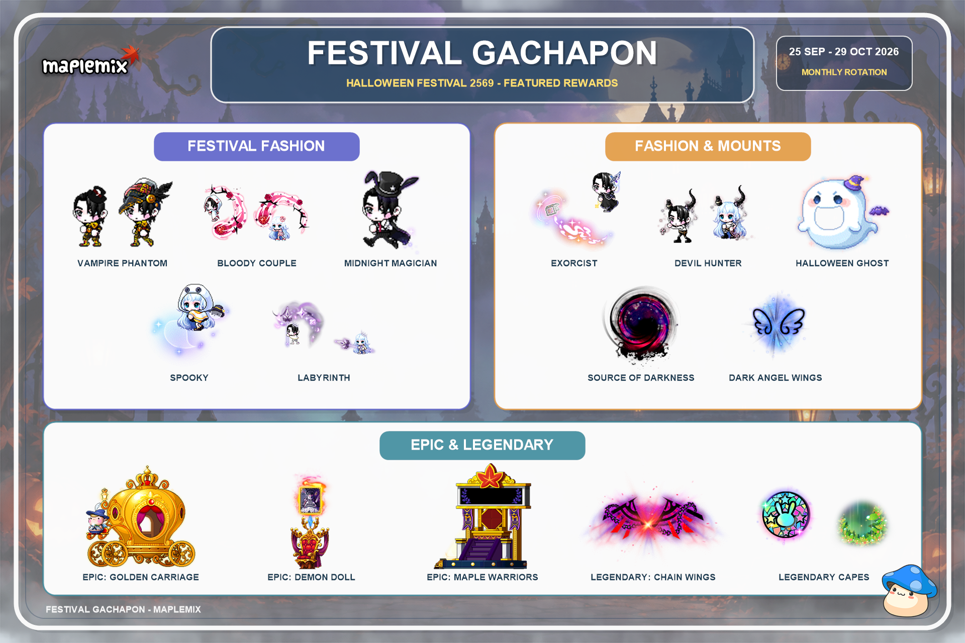 Festival Gachapon October 2569 rewards