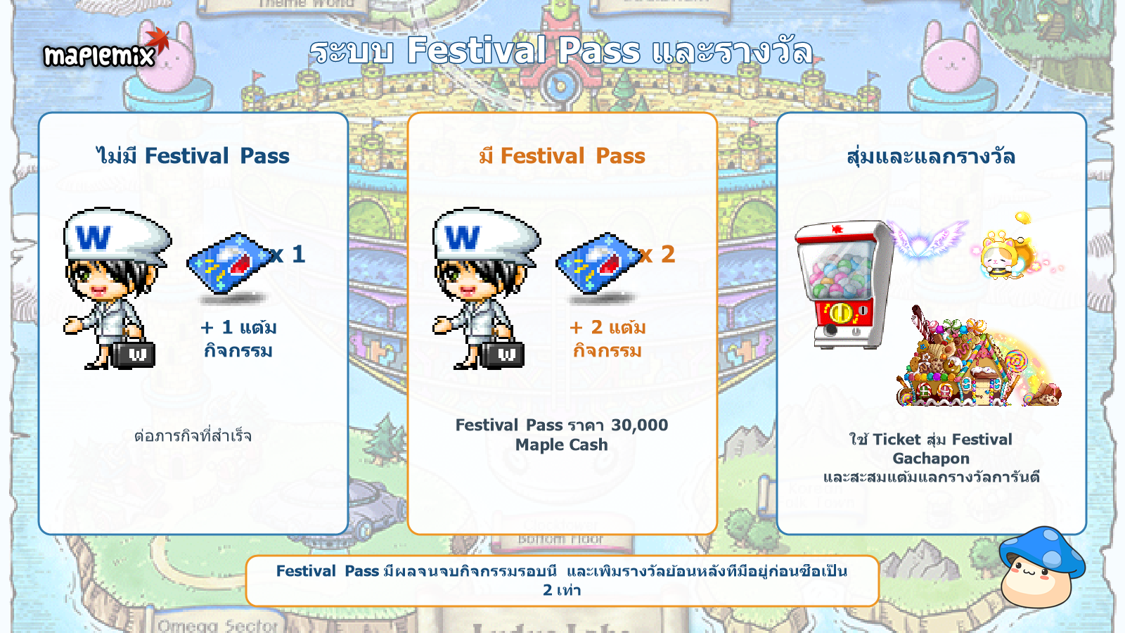 ระบบ Festival Pass และรางวัล Ludibrium Festival